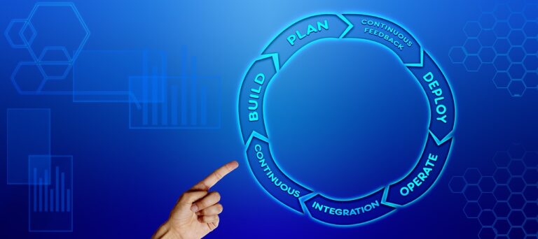 The Key Stages of Software Development